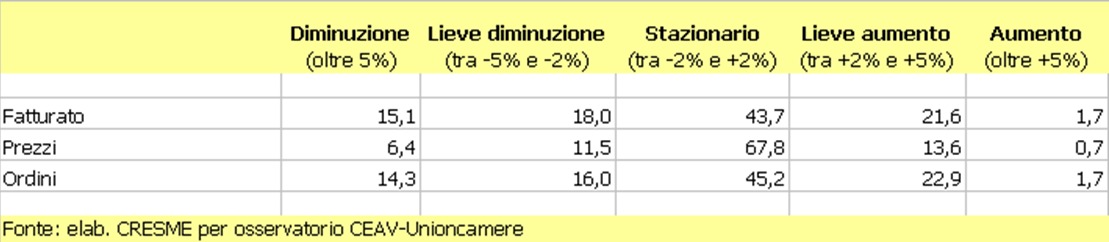 Tabella3prev