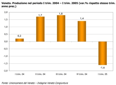 graficoI05