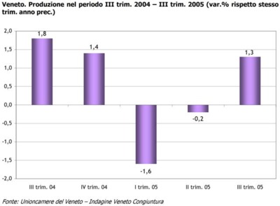 graficoIII05