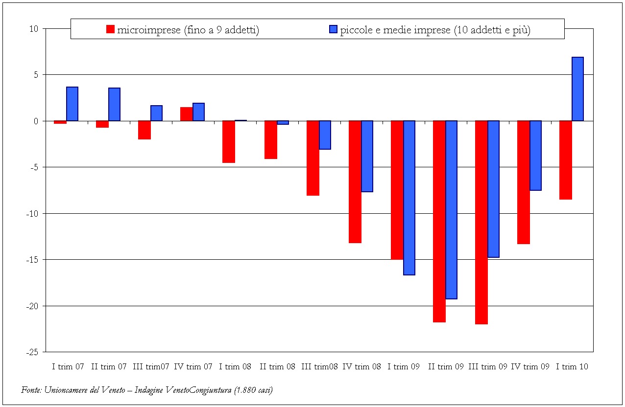 Grafico_industria_1_trim01