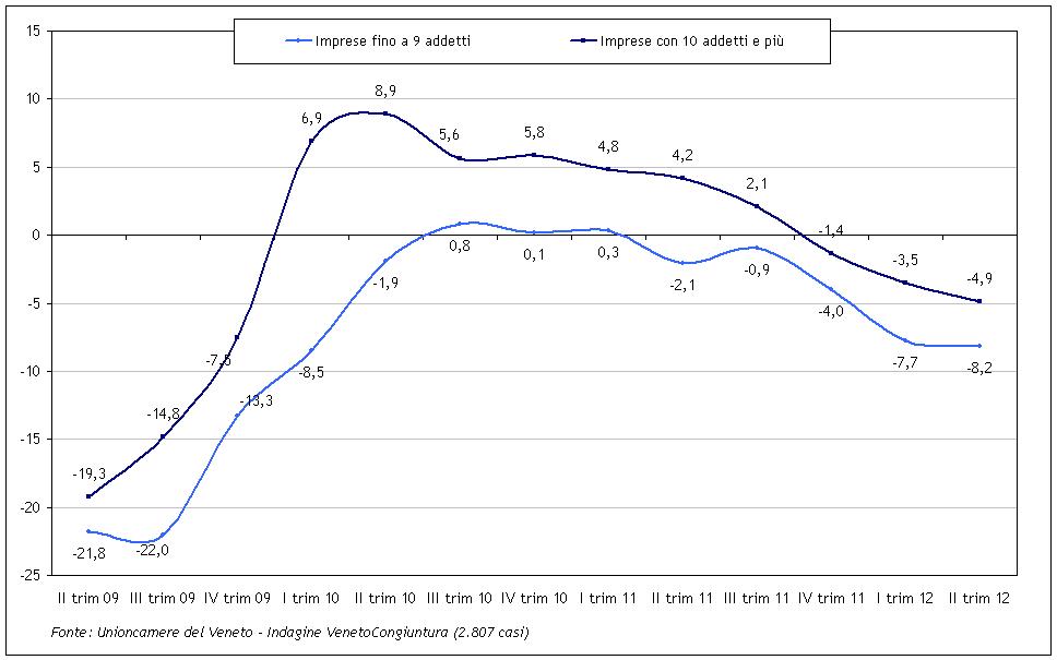 grafico_produzione